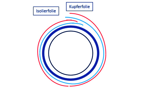spulenkoerper1